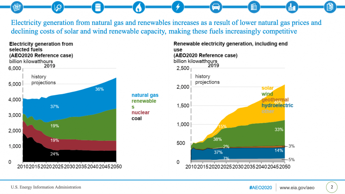 Renewable Natural Gas – Rng Future