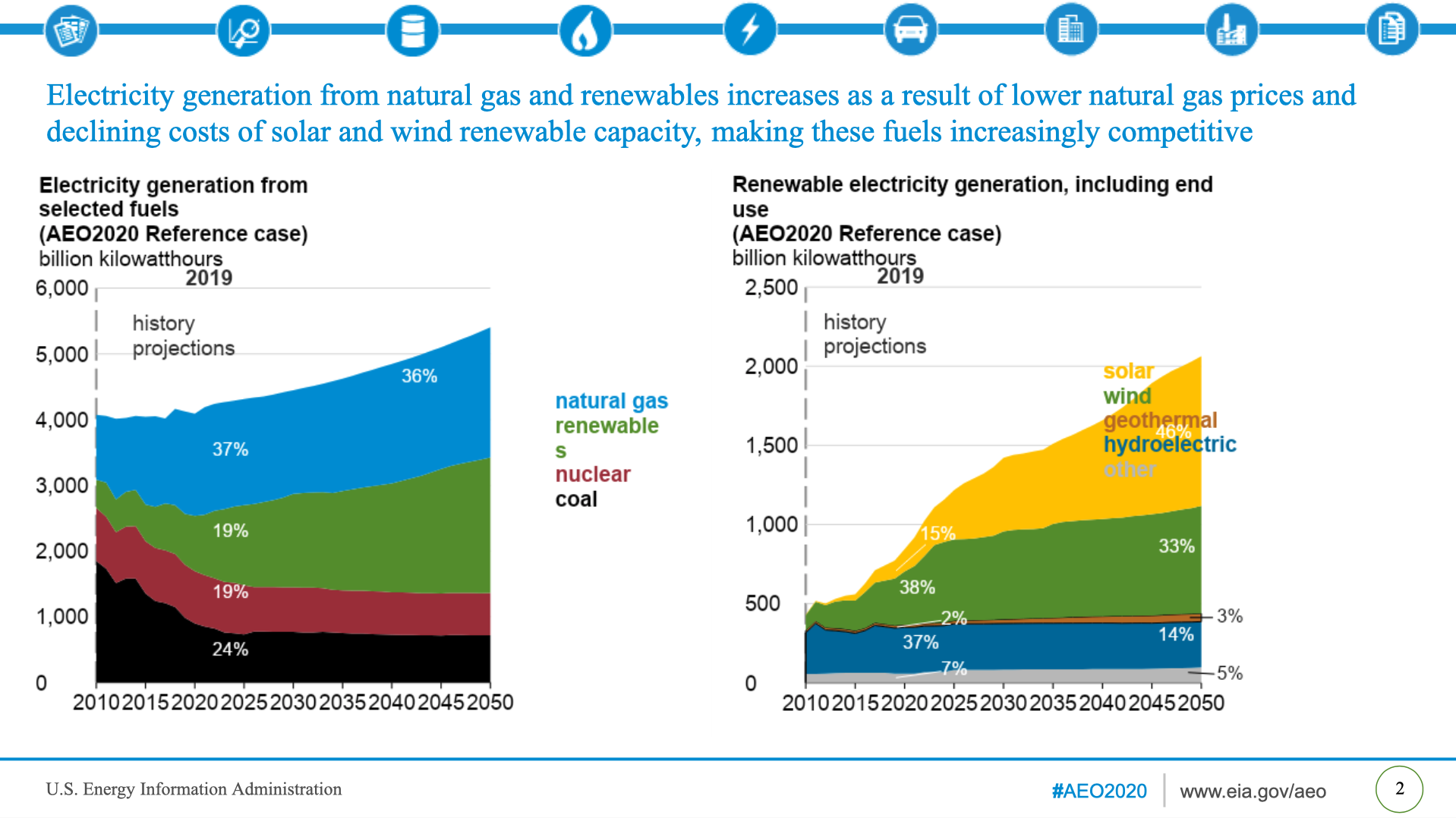 Renewable Natural Gas – RNG Future